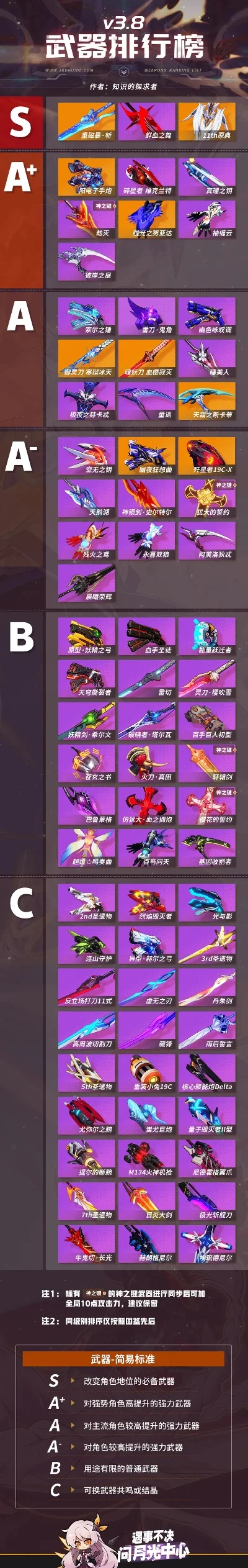 高能游戏武器排行榜-高能武器排名与选择