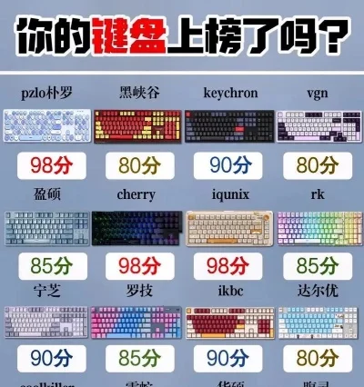 游戏键盘评分排行榜