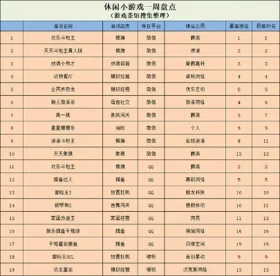 宋小宝游戏排行榜-宋小宝玩转游戏界