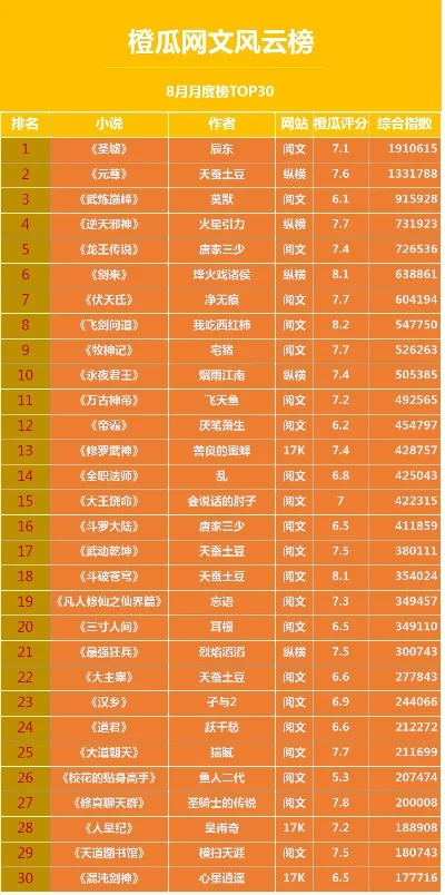 最火手游古风排行榜-古风手游盘点排行榜