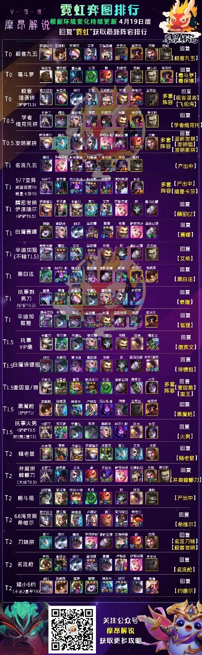 游戏坐骑强度排行榜