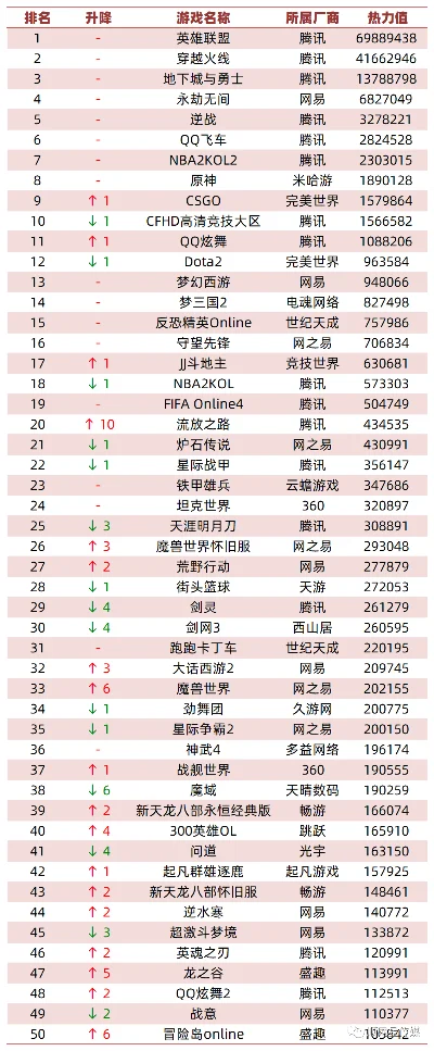 网游火的游戏排行榜-网游热门排行榜