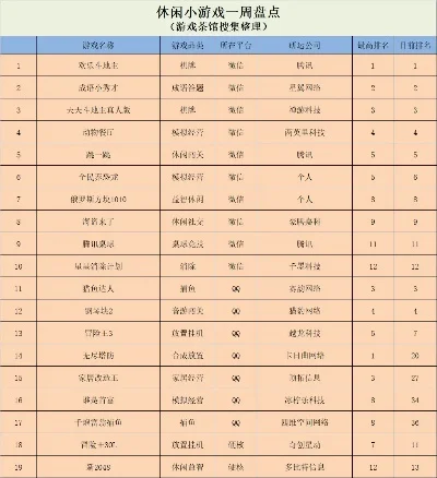竖屏游戏休闲排行榜-竖屏游戏休闲推荐