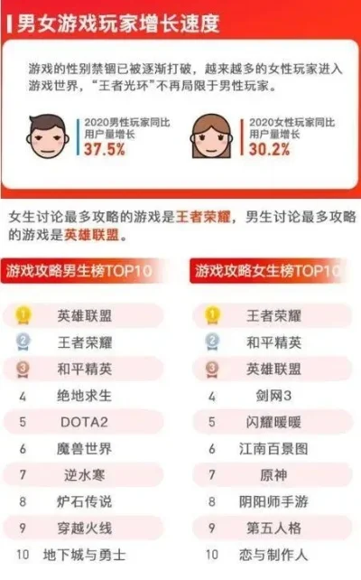 男生打的游戏排行榜-男性热门游戏排行榜