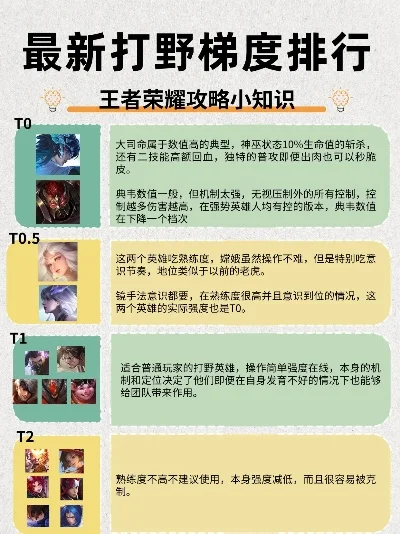 猴子打野游戏排行榜