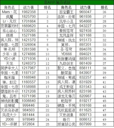 奇迹手游门派排行榜-奇迹手游门派实力排行