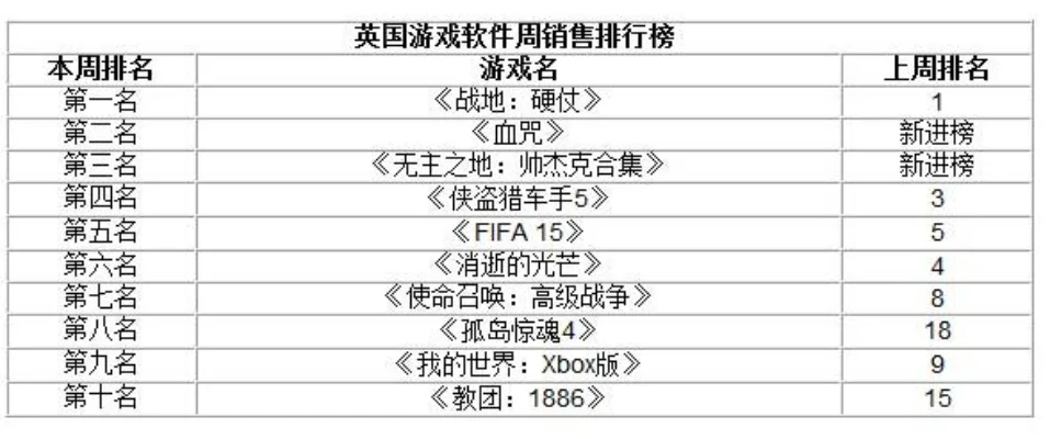 英国互娱游戏排行榜-英国游戏排行榜推荐