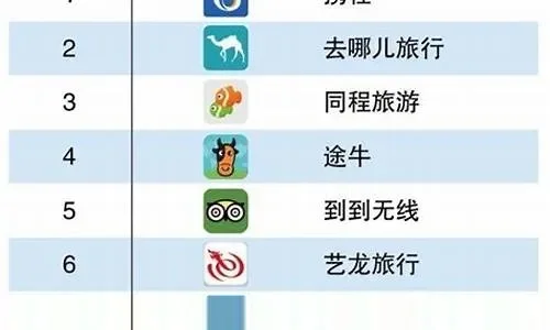 手游联网排行榜-手游排行榜：数字旅行地图