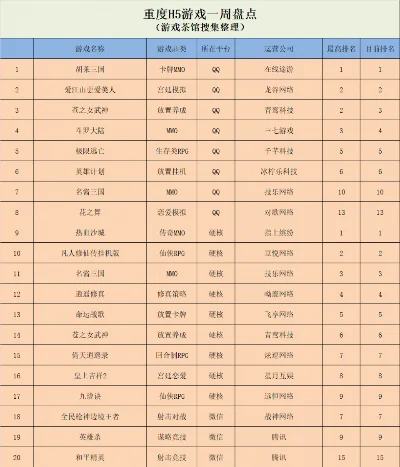 百级脱坑游戏排行榜-百级玩家脱坑指南