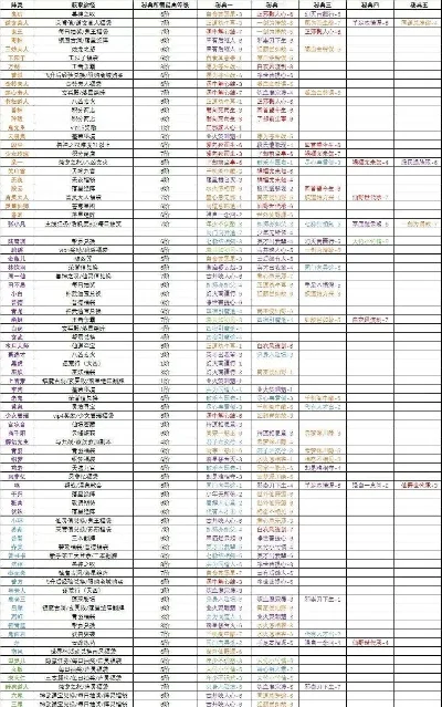 诛仙手游礼盒排行榜-诛仙手游礼盒分类总结