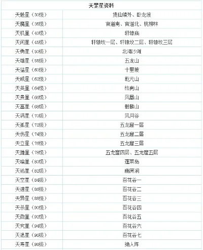 问道游戏天星排行榜-问道天星进阶指南
