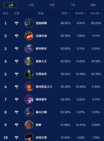 手游近战英雄排行榜-手游近战英雄排行