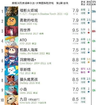 里欧游戏排行榜-旅行游戏指南