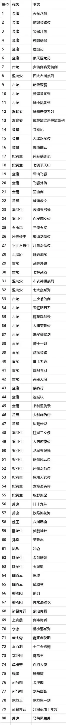 网络游戏排行榜武侠-武侠网游排行榜