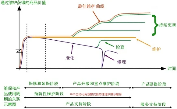 降级保护即将过期-降级保护过期应对策略