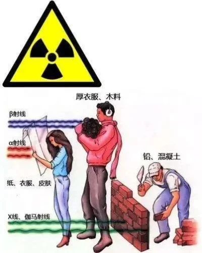 辐射防护的原则-辐射防护四原则