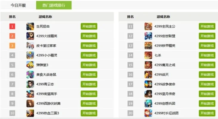 魔域手游全球排行榜-魔域手游全球排行榜解析