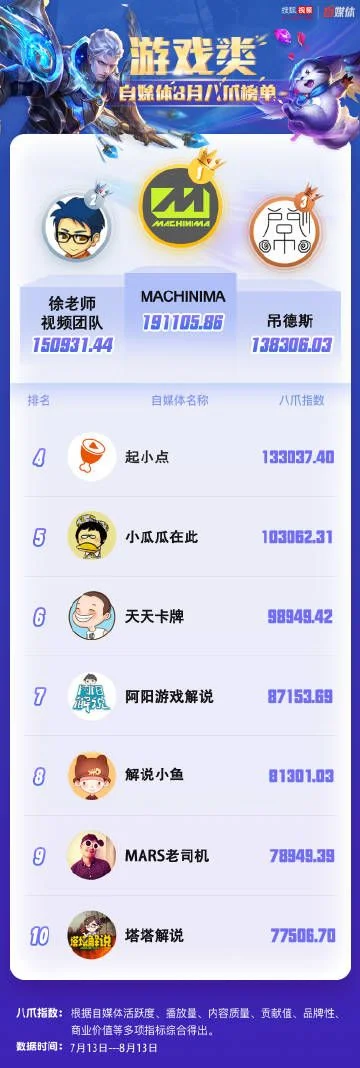 搜狐旗下游戏排行榜-游戏旅行灵感启发录