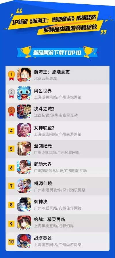 航海手游热榜排行榜