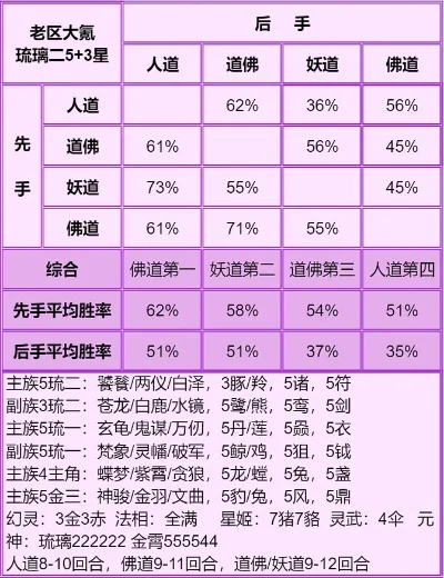 珍兽神武手游排行榜-珍兽神武搭配指南