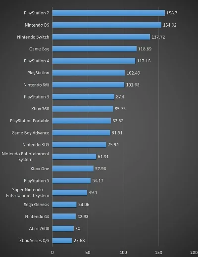 家用游戏主机排行榜