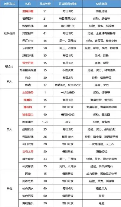 蜀门手游有排行榜么-蜀门手游设有排行榜