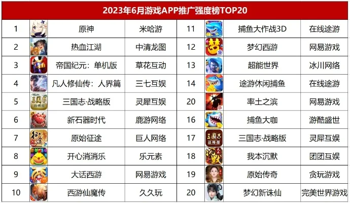 益智类手游排行榜-益智手游排行推荐