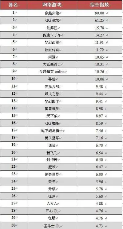 网络射击手游排行榜