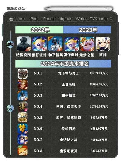 跨年手机游戏排行榜