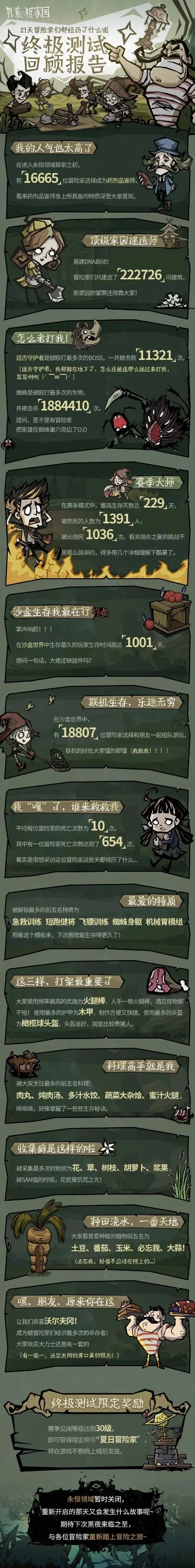 饥荒单机游戏排行榜