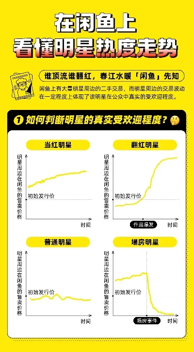 手游热度排行榜闲鱼-闲鱼游戏热度旅行地图