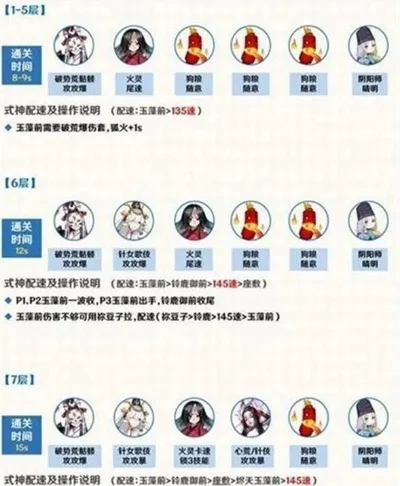 青灯百物语竞速阵容