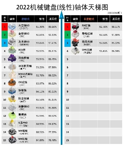 电竞游戏轴体排行榜