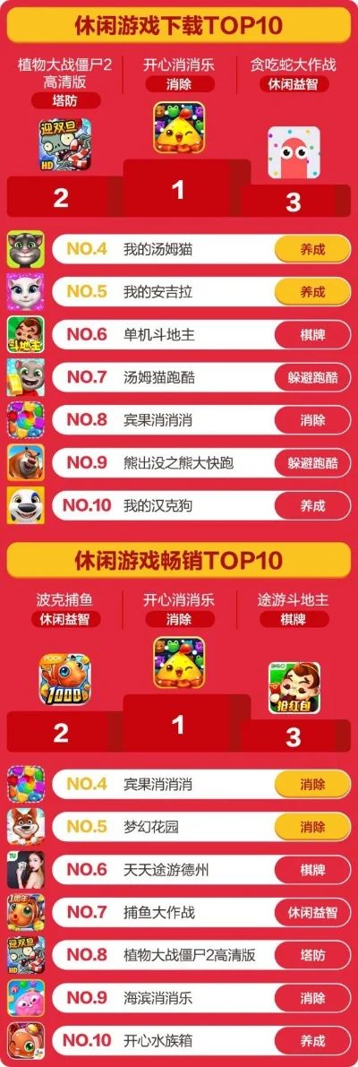 跳神游戏排行榜最新-跳神游戏排行指南