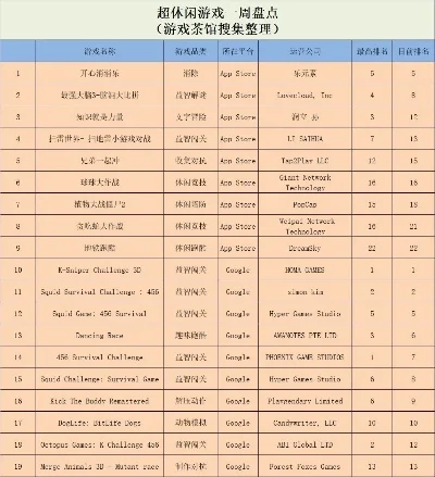 躲避弹幕游戏排行榜-躲避弹幕游戏之旅