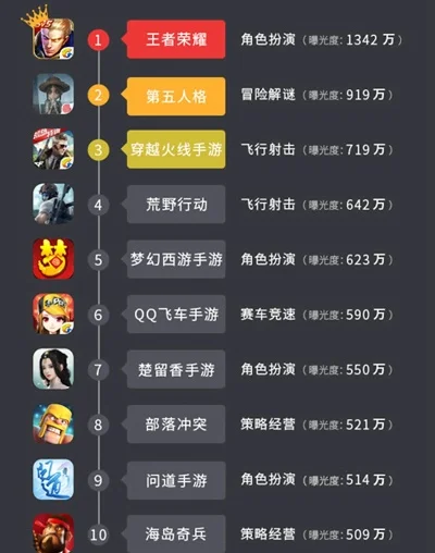 腾讯手游实力排行榜-腾讯手游实力排行