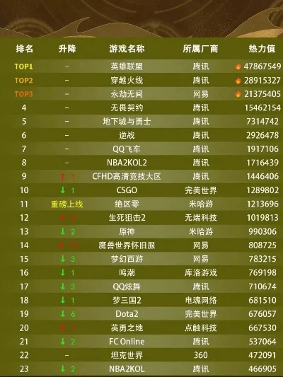 资源类游戏排行榜