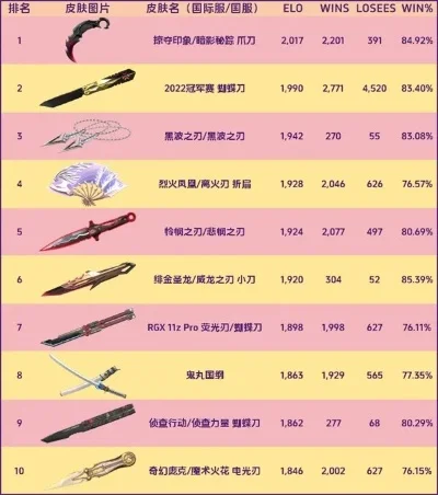 游戏里名刀排行榜-游戏名刀排行榜