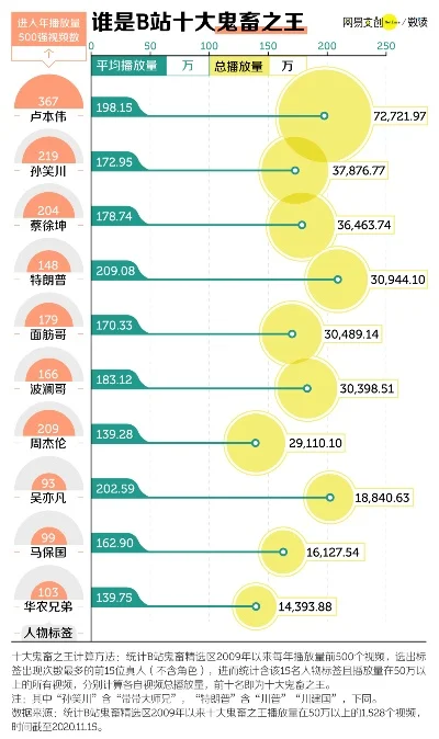 鬼畜游戏大全排行榜-鬼畜游戏魔性排行