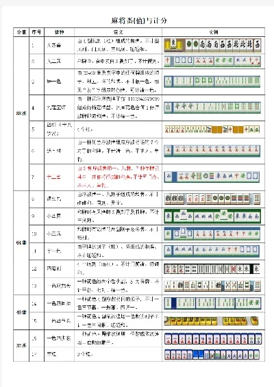 麻将游戏十大排行榜-麻将游戏排行榜