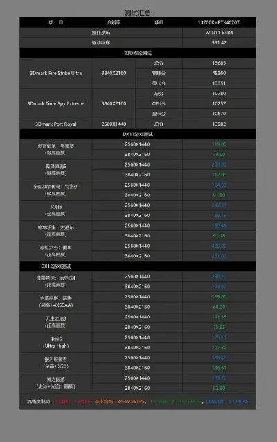 游戏渲染等级排行榜-游戏渲染等级详解