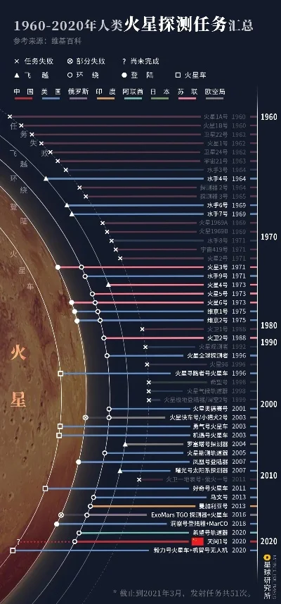 火星生存手游排行榜-火星生存手游指南