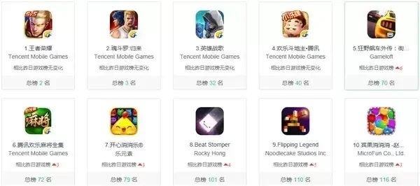 恶果之地手游排行榜-恶果之地手游排行