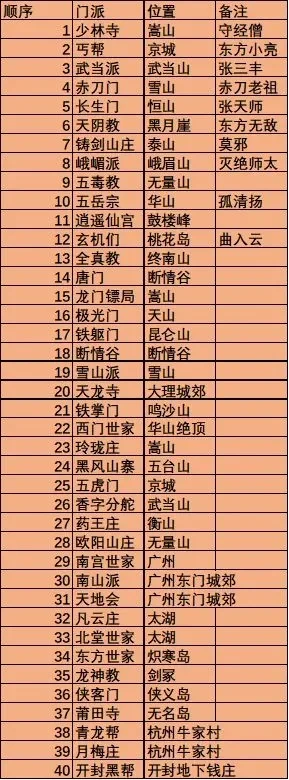 武侠游戏家园排行榜-武侠游戏家园盘点