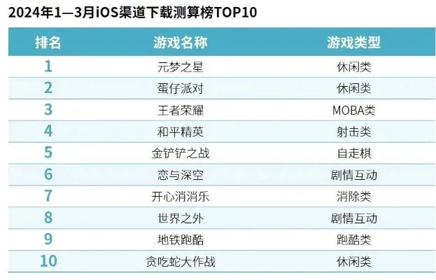 烧脑闯关游戏排行榜-智慧旅游新体验