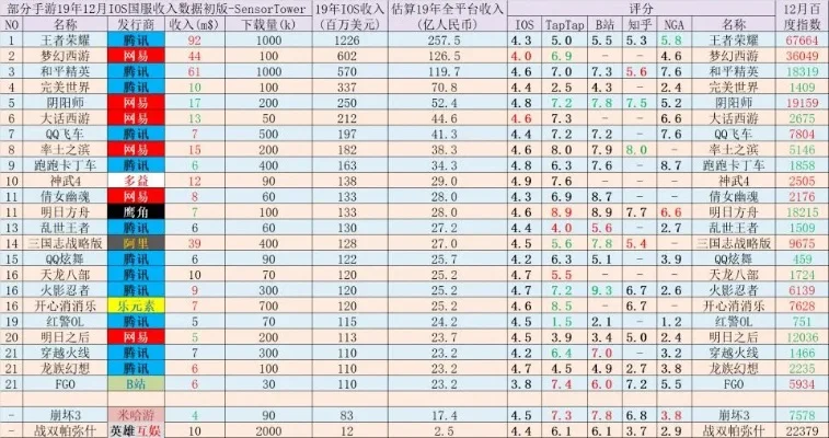 手游氪金排行榜数据-手游氪金排行榜分析