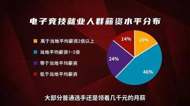 电竞游戏薪水排行榜-电竞选手收入揭秘