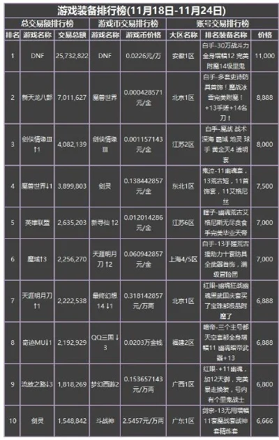 游戏返奖率排行榜-游戏返奖率指南
