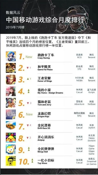 手游排行榜调查-手游排行榜：虚拟旅行指南