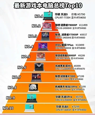 真实游戏本排行榜-游戏本选购指南